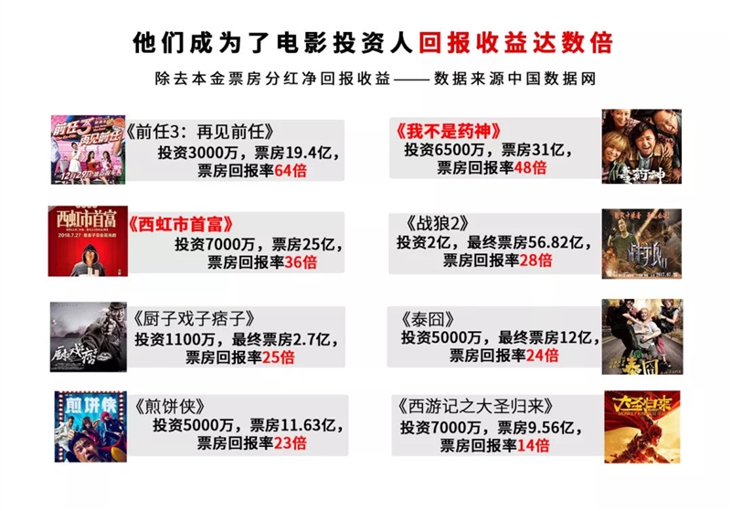 联合出品方是什么公司?公众号里面投资电影靠谱吗