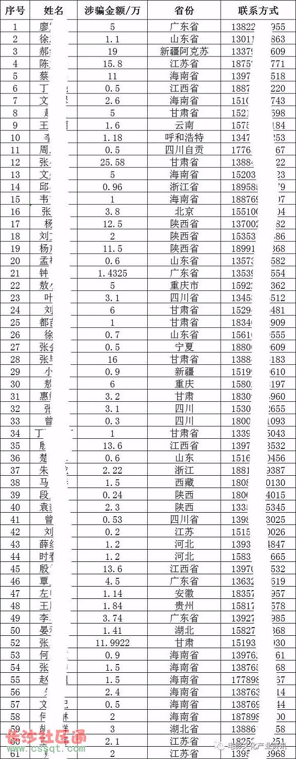 电影投资骗局