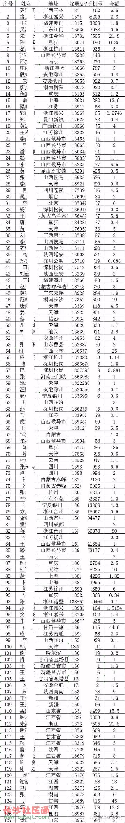 电影投资骗局