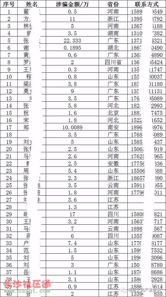 电影投资骗局
